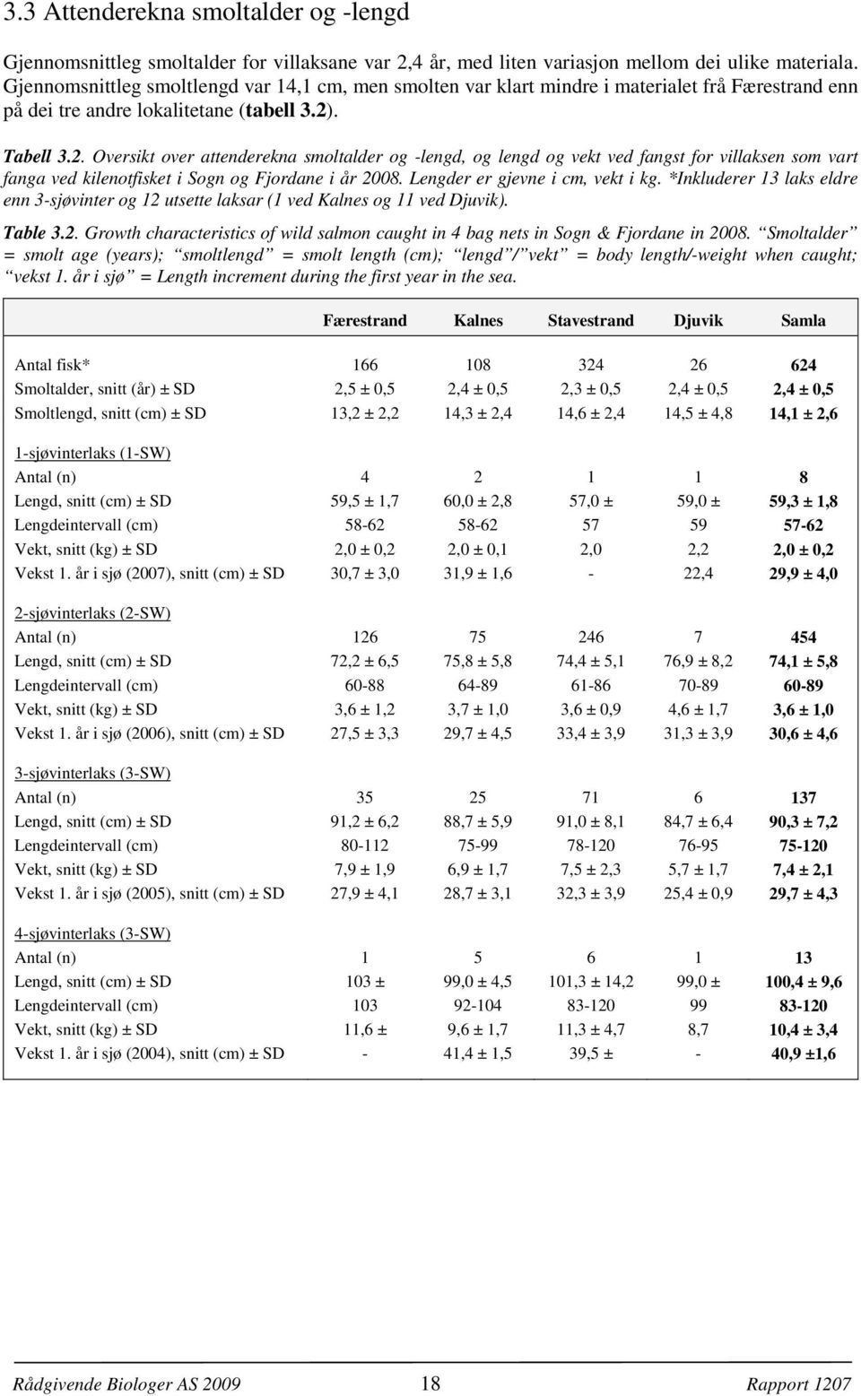 . Oversikt over attenderekna smoltalder og -lengd, og lengd og vekt ved fangst for villaksen som vart fanga ved kilenotfisket i Sogn og Fjordane i år. Lengder er gjevne i cm, vekt i kg.