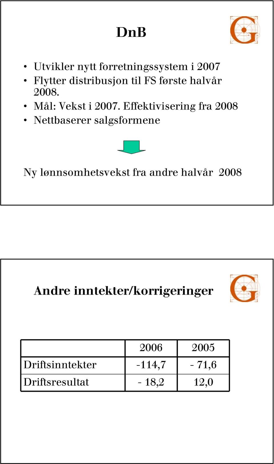 Effektivisering fra 2008 Nettbaserer salgsformene Ny lønnsomhetsvekst fra