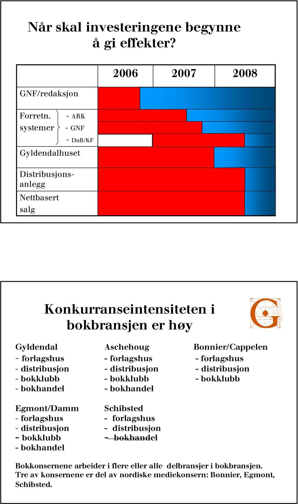 Bonnier/Cappelen - forlagshus - forlagshus - forlagshus - distribusjon - distribusjon - distribusjon - bokklubb - bokklubb - bokklubb - bokhandel - bokhandel