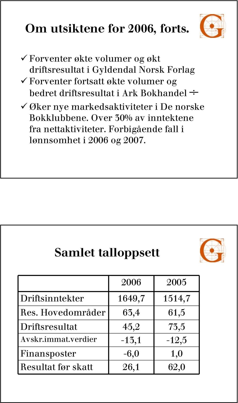 i Ark Bokhandel Øker nye markedsaktiviteter i De norske Bokklubbene. Over 30% av inntektene fra nettaktiviteter.