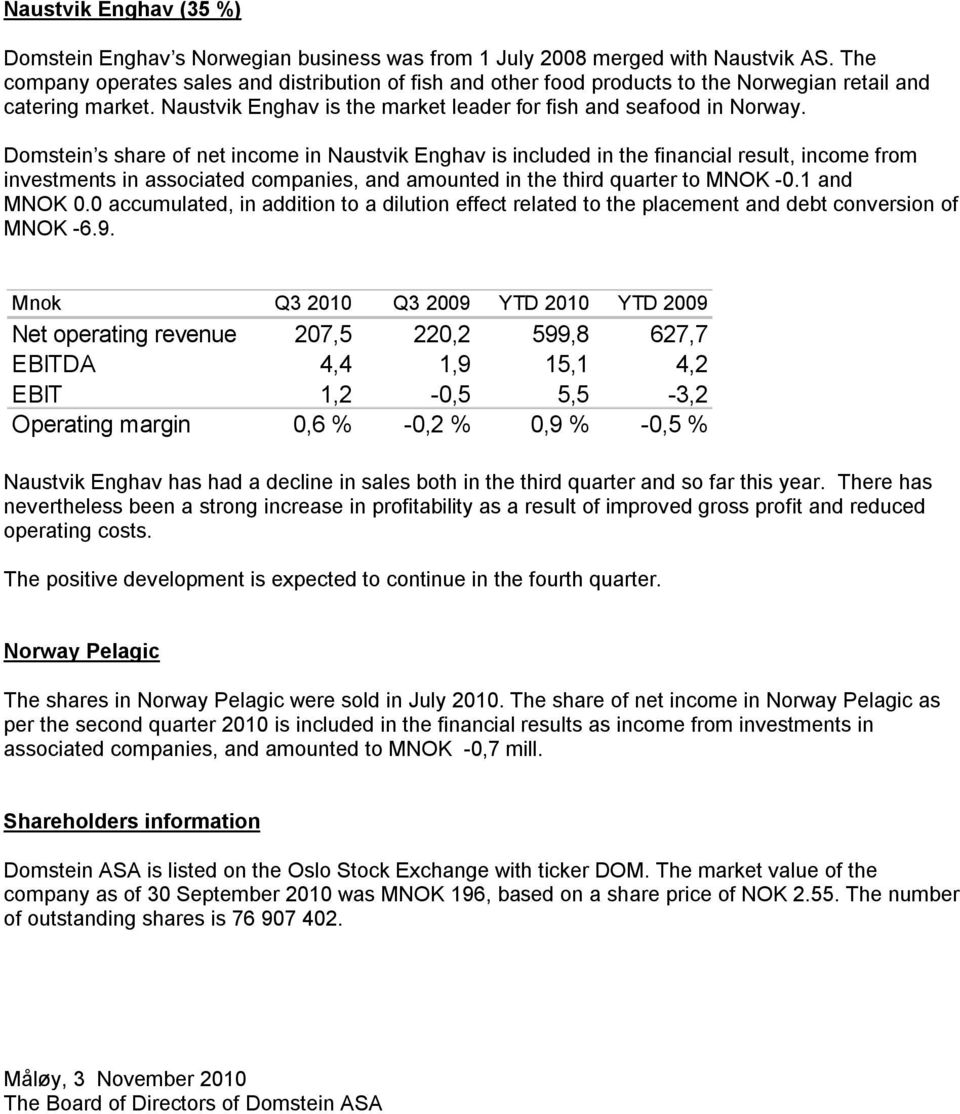 Domstein s share of net income in Naustvik Enghav is included in the financial result, income from investments in associated companies, and amounted in the third quarter to MNOK -0.1 and MNOK 0.