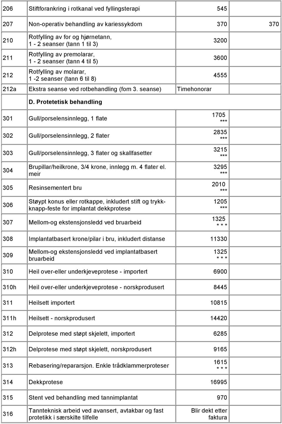 Protetetisk behandling 3200 3600 4555 301 Gull/porselensinnlegg, 1 flate 302 Gull/porselensinnlegg, 2 flater 303 Gull/porselensinnlegg, 3 flater og skallfasetter 304 Brupillar/heilkrone, 3/4 krone,