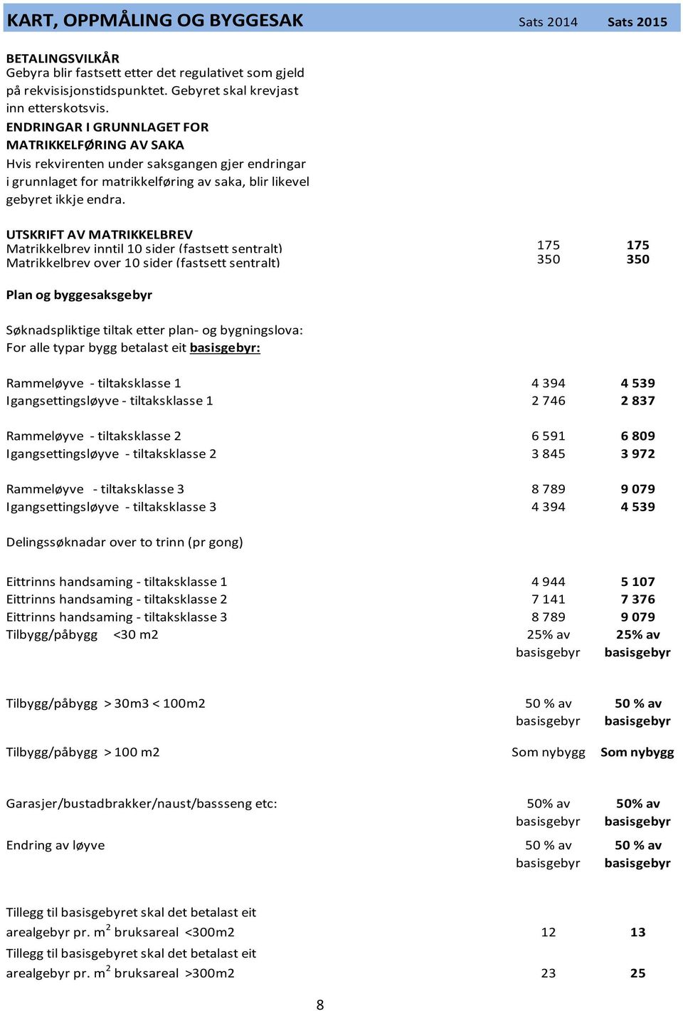 UTSKRIFT AV MATRIKKELBREV Matrikkelbrev inntil 10 sider (fastsett sentralt) 175 175 Matrikkelbrev over 10 sider (fastsett sentralt) 350 350 Plan og byggesaksgebyr Søknadspliktige tiltak etter plan-