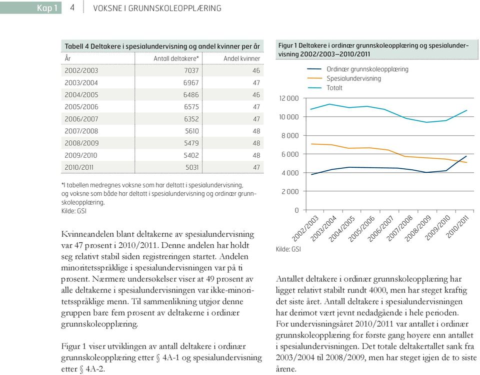 spesialundervisning og ordinær grunnskoleopplæring.