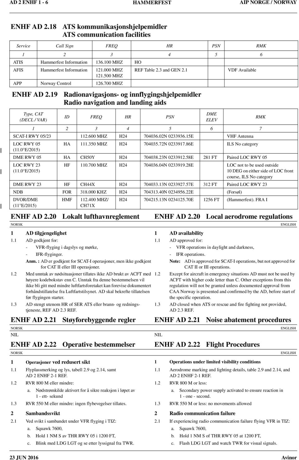 19 Radio navigation and landing aids Type, CAT (DECL / VAR) ID FREQ HR PSN DME ELEV VDF Available 1 2 3 4 5 6 7 SCAT-I RWY 05/23 112.600 MHZ H24 704036.02N 0233936.15E VHF Antenna LOC RWY 05 HA 111.