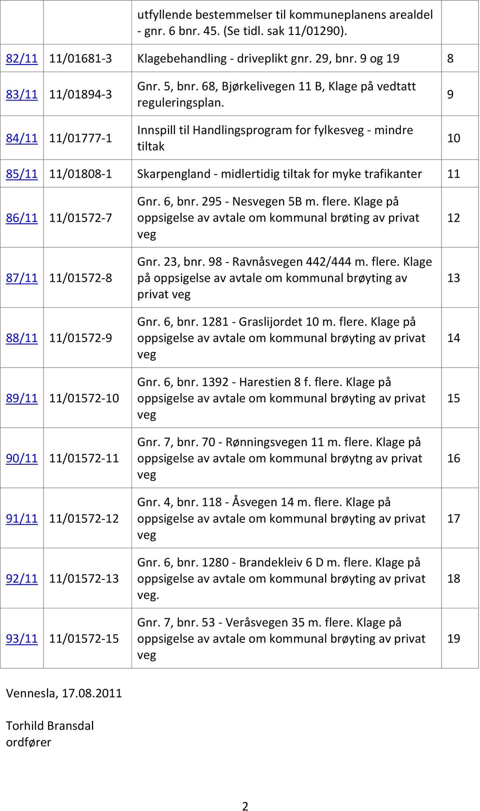 Innspill til Handlingsprogram for fylkesveg - mindre tiltak 9 10 85/11 11/01808-1 Skarpengland - midlertidig tiltak for myke trafikanter 11 86/11 11/01572-7 87/11 11/01572-8 88/11 11/01572-9 89/11