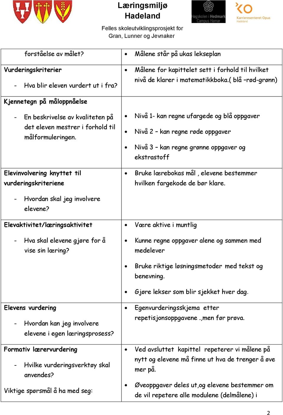 Elevinvolvering knyttet til vurderingskriteriene Nivå 1- kan regne ufargede og blå oppgaver Nivå 2 kan regne røde oppgaver Nivå 3 kan regne grønne oppgaver og ekstrastoff Bruke lærebokas mål, elevene