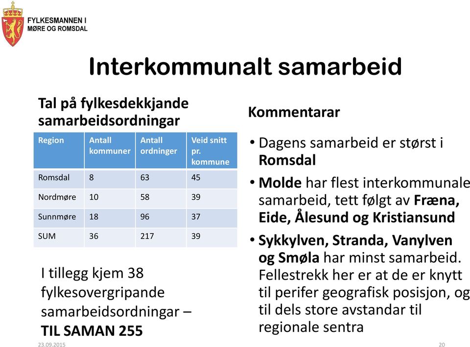 kommune Kommentarar Dagens samarbeid er størst i Romsdal Molde har flest interkommunale samarbeid, tett følgt av Fræna, Eide, Ålesund og Kristiansund