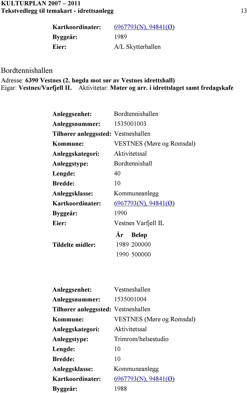 i idrettslaget samt fredagskafe Anleggsenhet: Bordtennishallen Anleggsnummer: 1535001003 Tilhører anleggssted: Vestneshallen Anleggskategori: Aktivitetssal Bordtennishall