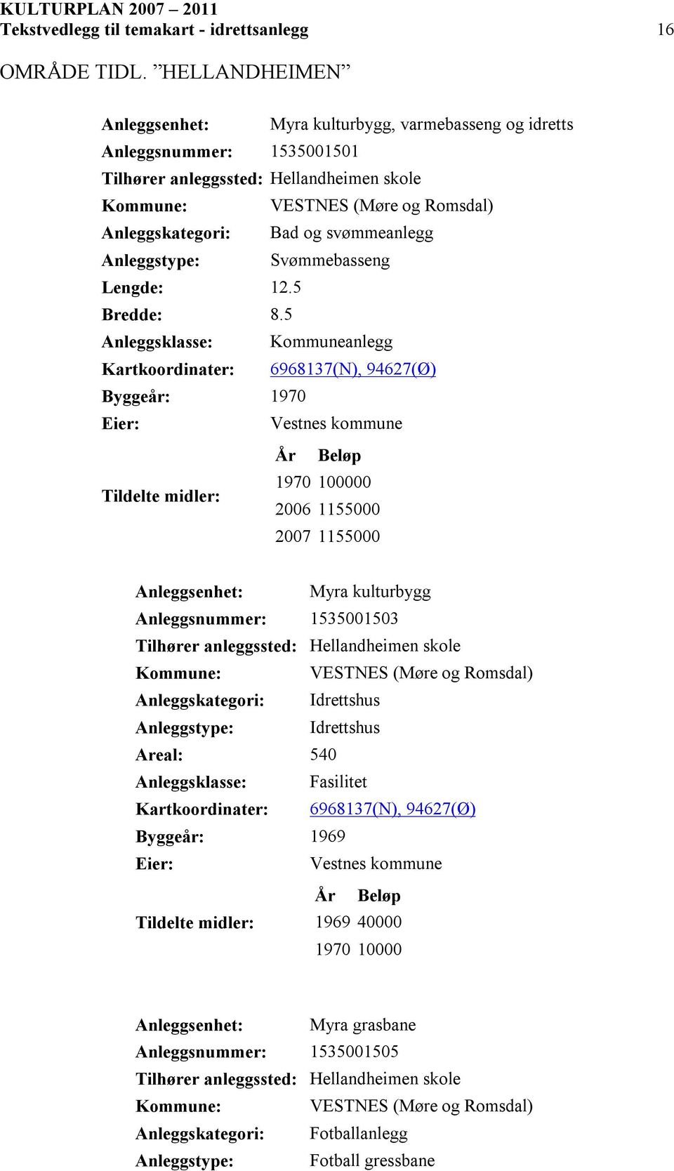 svømmeanlegg Svømmebasseng Lengde: 12.5 Bredde: 8.