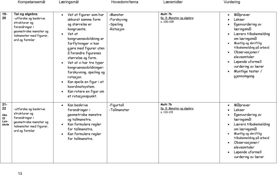 Kan speile en figur i et koordinatsystem. Kan rotere en figur om et rotasjonspunkt. -Mønster -Forskyving -Speiling -Rotasjon Kp. 8: Mønster og algebra s.