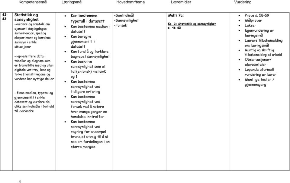 forhold til kvarandre Kan bestemme typetall i datasett Kan bestemme median i datasett Kan beregne gjennomsnitt i datasett Kan forstå og forklare begrepet sannsynlighet Kan beskrive sannsynlighet som