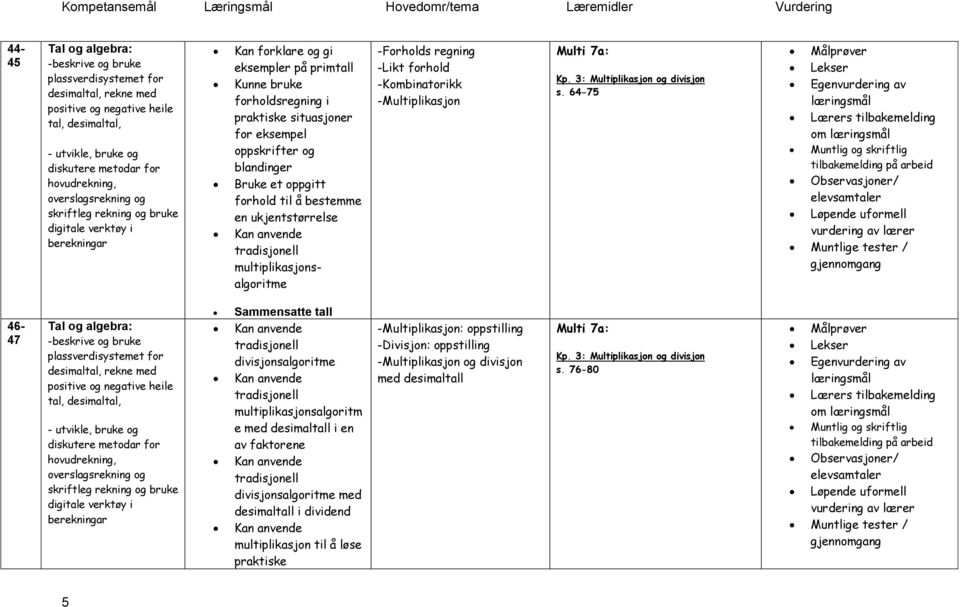 -Forholds regning -Likt forhold -Kombinatorikk -Multiplikasjon Kp. 3: Multiplikasjon og divisjon s.