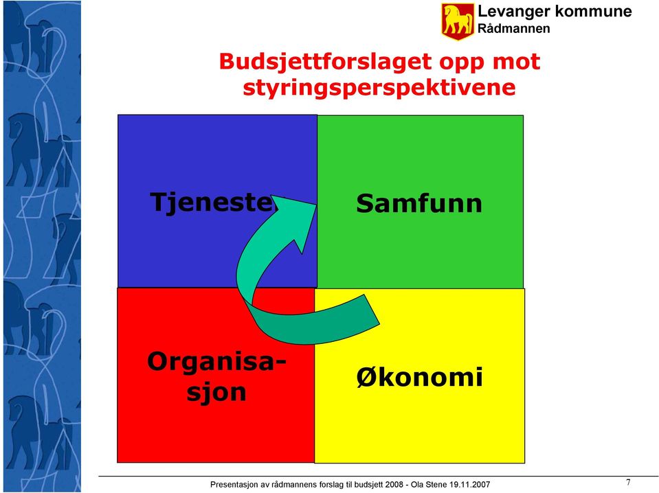 Tjenester Samfunn Organisasjon Økonomi