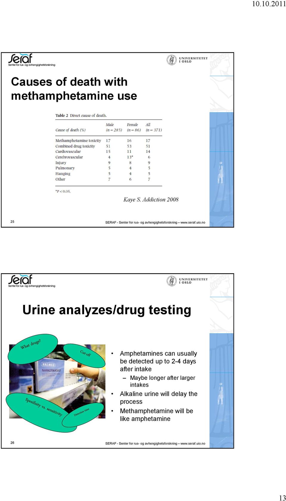no Urine analyzes/drug testing Amphetamines can usually be detected up to 2-4 days after intake Maybe