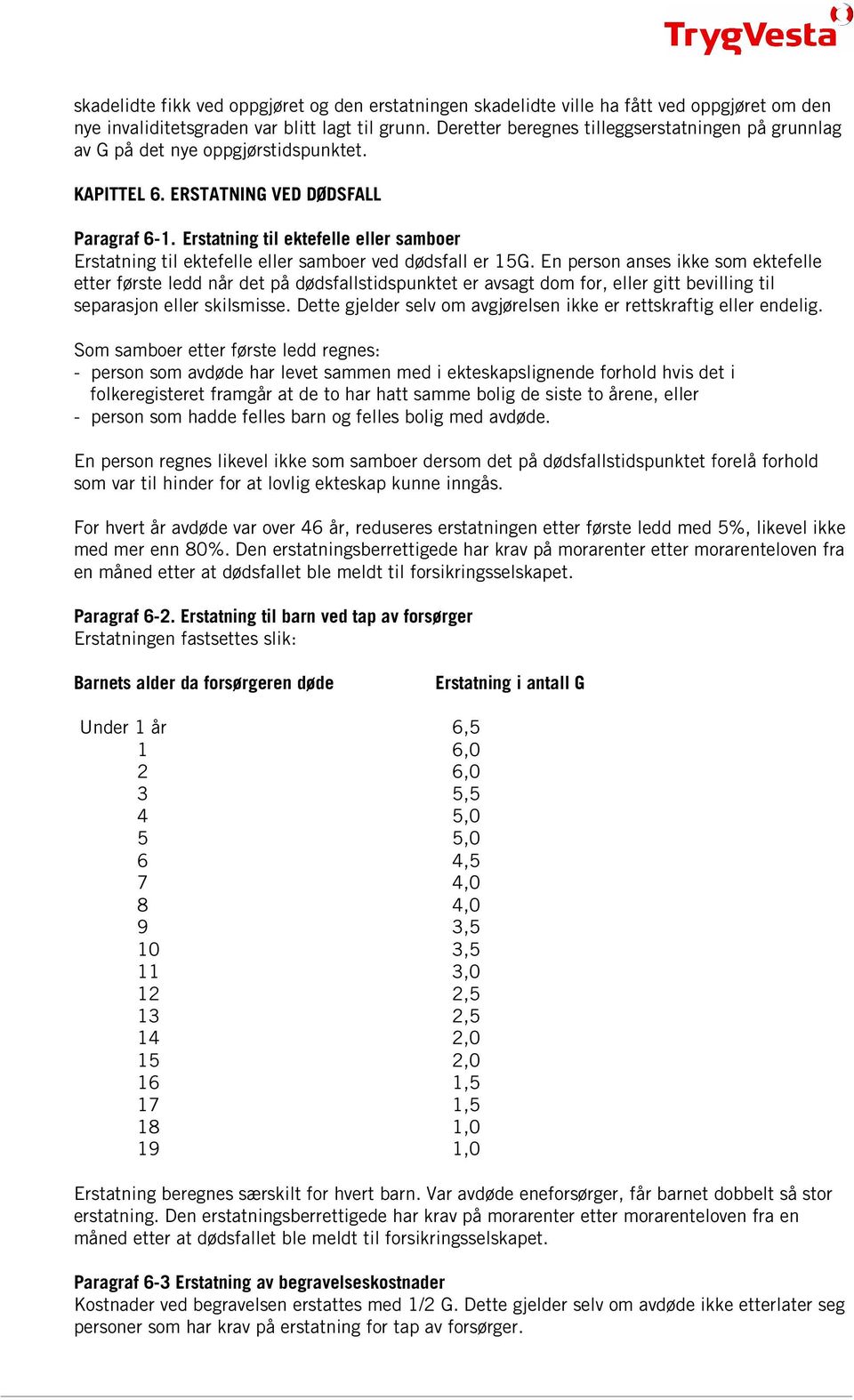 Erstatning til ektefelle eller samboer Erstatning til ektefelle eller samboer ved dødsfall er 15G.