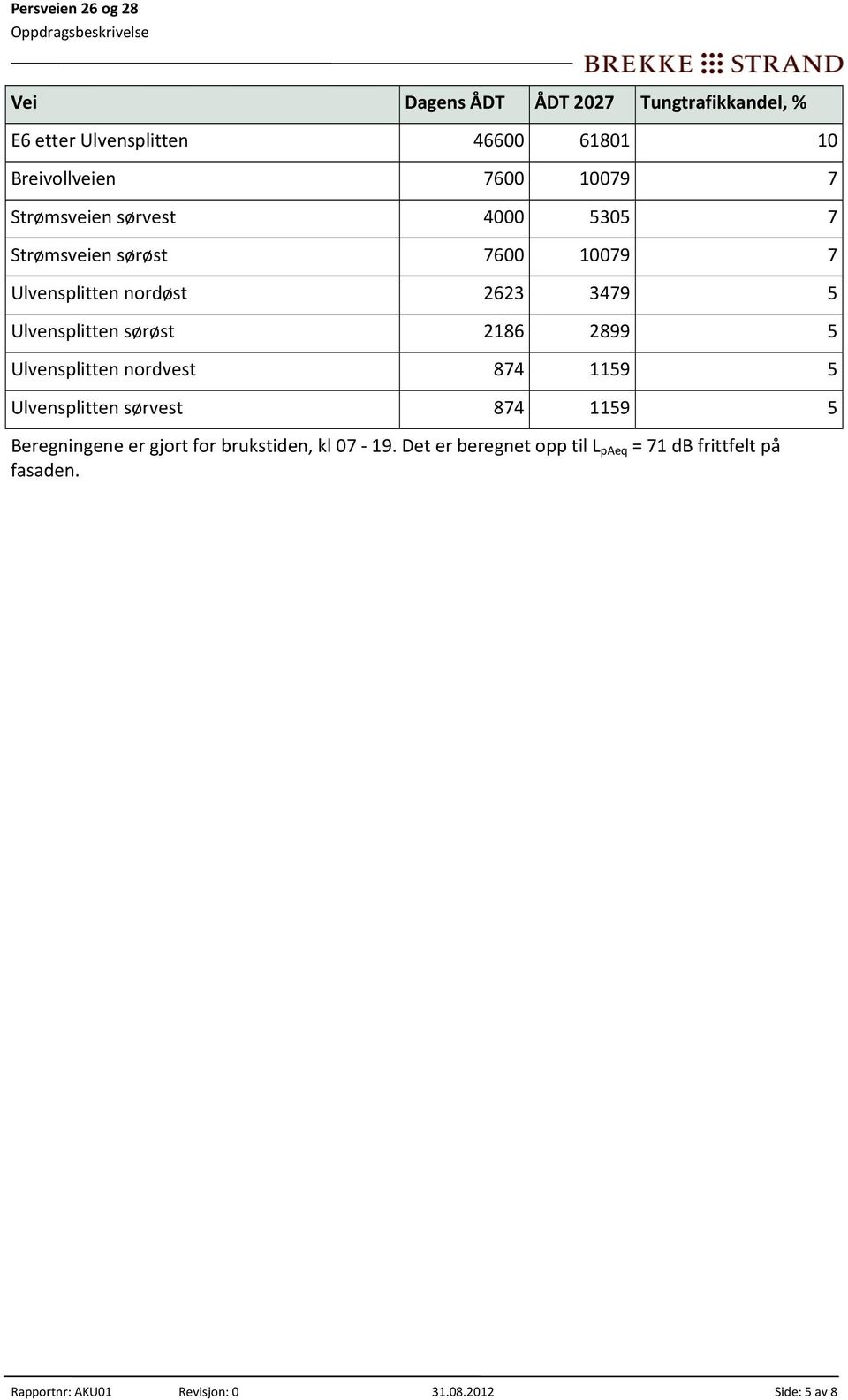 sørøst 2186 2899 5 Ulvensplitten nordvest 874 1159 5 Ulvensplitten sørvest 874 1159 5 Beregningene er gjort for