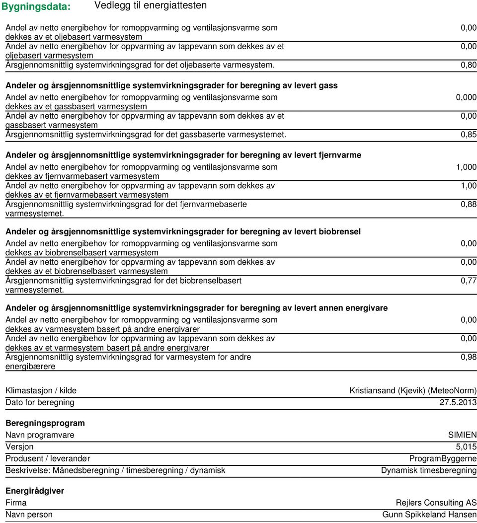 gassbaserte varmesystemet.