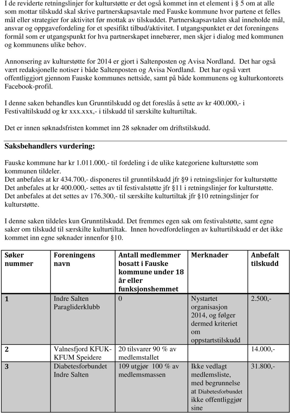 I utgangspunktet er det foreningens formål som er utgangspunkt for hva partnerskapet innebærer, men skjer i dialog med kommunen og kommunens ulike behov.