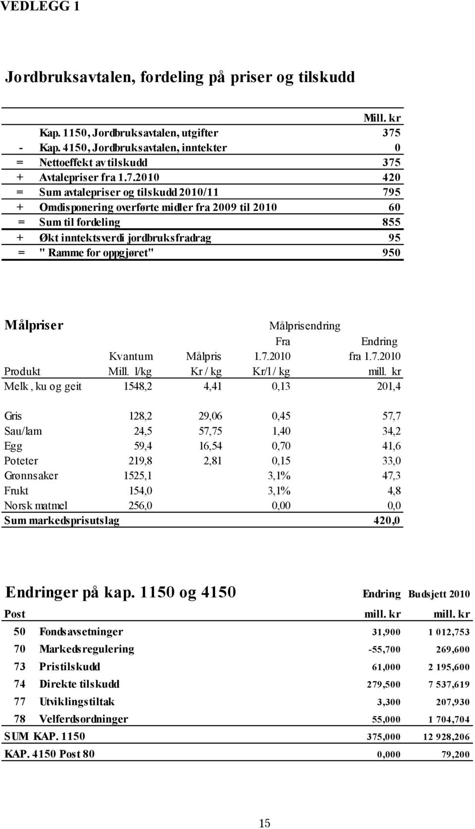 + Avtalepriser fra 1.7.