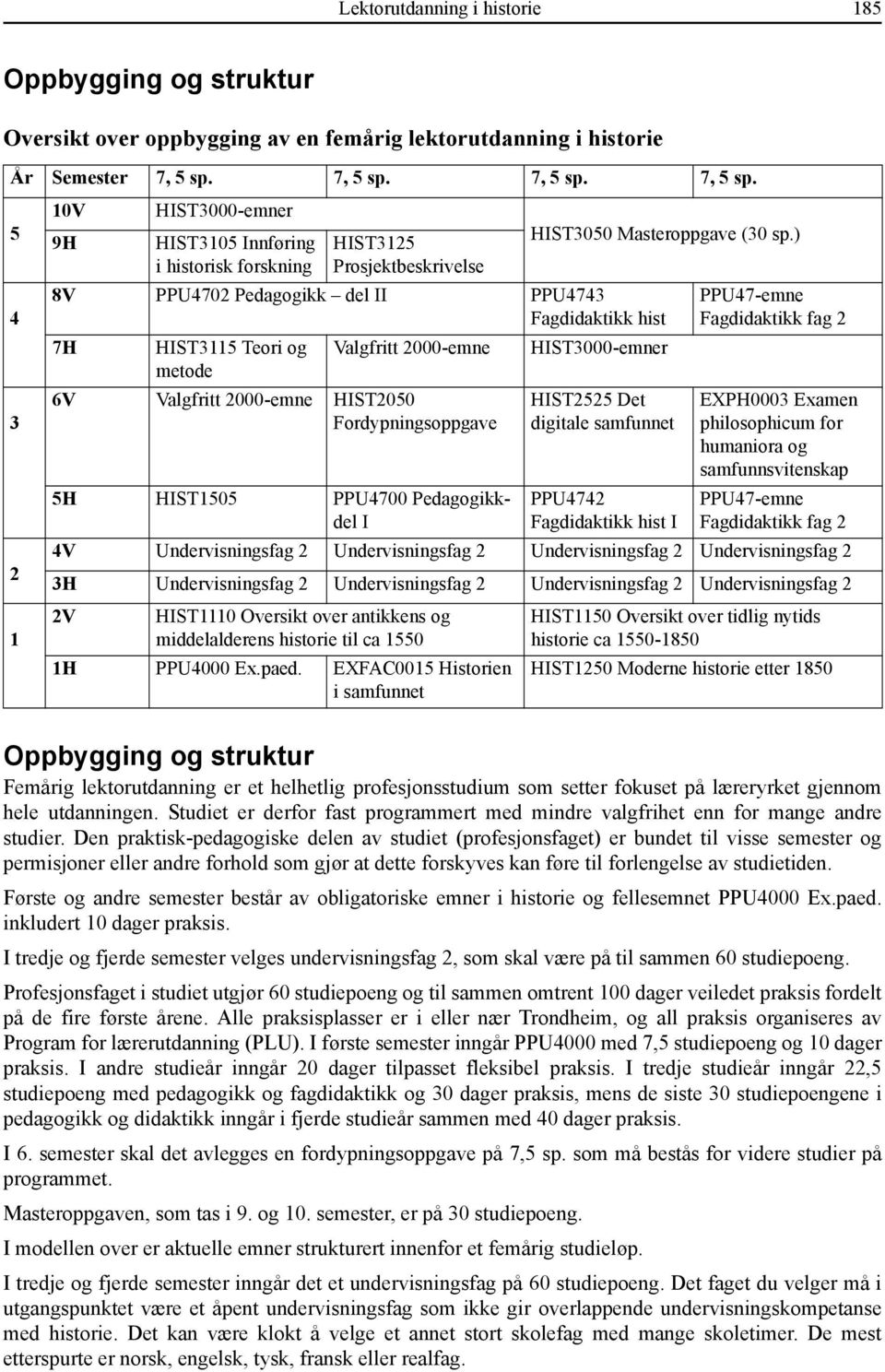 ) 8V PPU4702 Pedagogikk del II PPU4743 Fagdidaktikk hist 7H HIST3115 Teori og metode Valgfritt 2000-emne 6V Valgfritt 2000-emne HIST2050 Fordypningsoppgave 5H HIST1505 PPU4700 Pedagogikkdel I