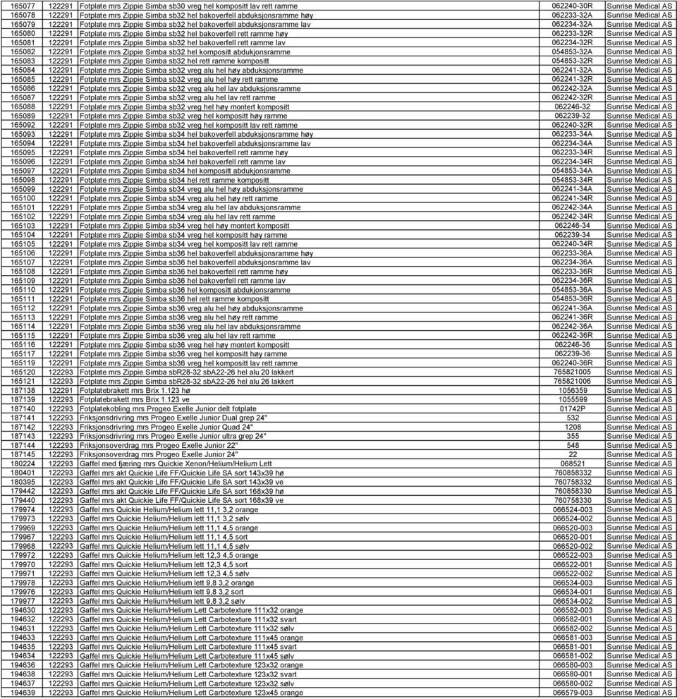 bakoverfell rett ramme høy 062233-32R Sunrise Medical AS 165081 122291 Fotplate mrs Zippie Simba sb32 hel bakoverfell rett ramme lav 062234-32R Sunrise Medical AS 165082 122291 Fotplate mrs Zippie