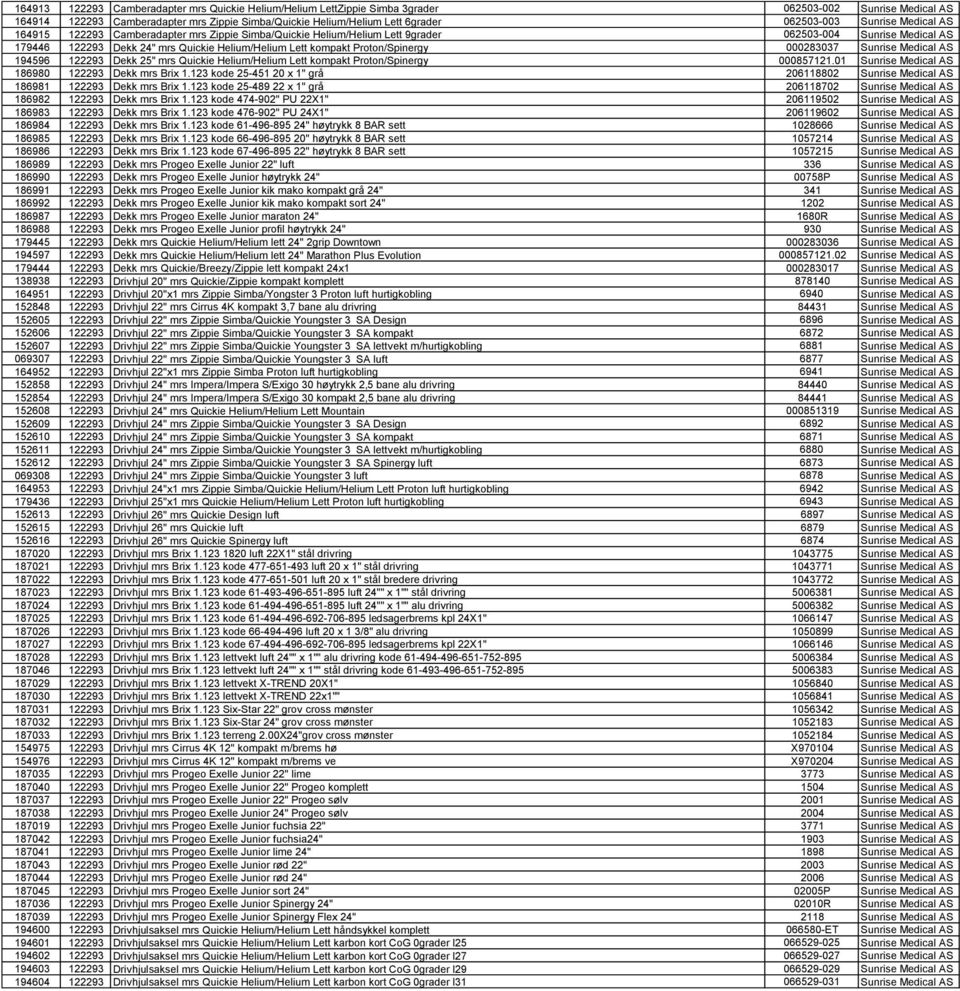 Proton/Spinergy 000283037 Sunrise Medical AS 194596 122293 Dekk 25" mrs Quickie Helium/Helium Lett kompakt Proton/Spinergy 000857121.01 Sunrise Medical AS 186980 122293 Dekk mrs Brix 1.
