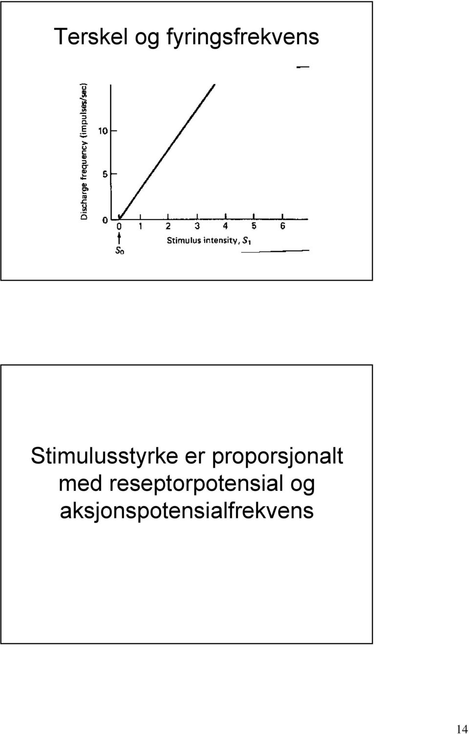 proporsjonalt med