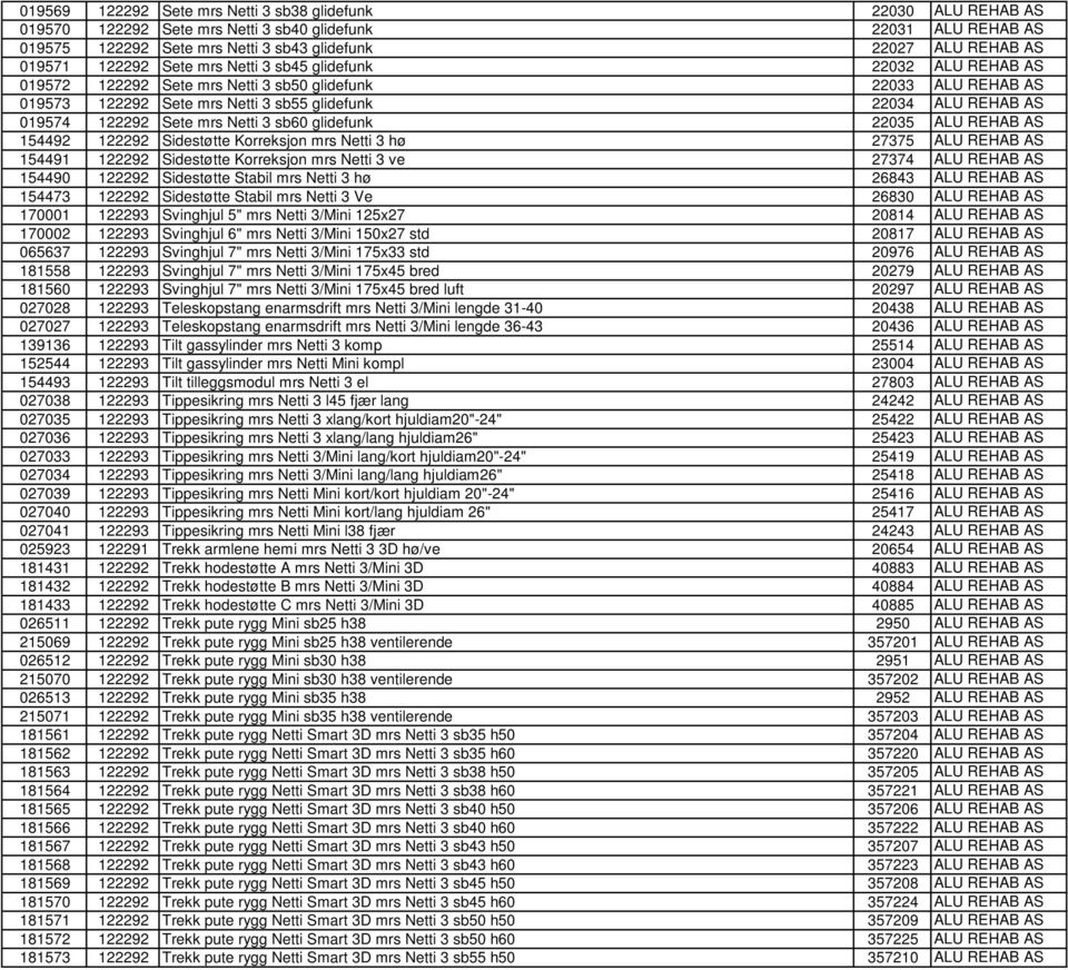 019574 122292 Sete mrs Netti 3 sb60 glidefunk 22035 ALU REHAB AS 154492 122292 Sidestøtte Korreksjon mrs Netti 3 hø 27375 ALU REHAB AS 154491 122292 Sidestøtte Korreksjon mrs Netti 3 ve 27374 ALU