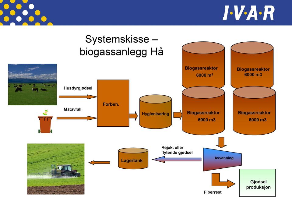Hygienisering Biogassreaktor 6000 m3 biogassreaktor biogassreaktor
