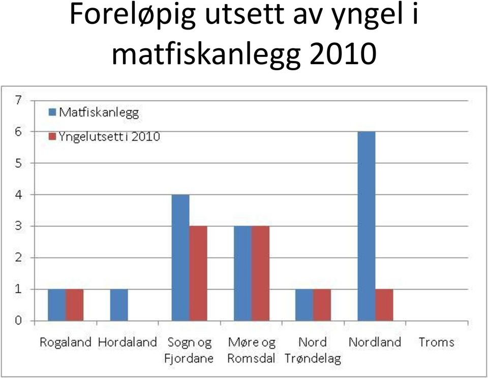 yngel i