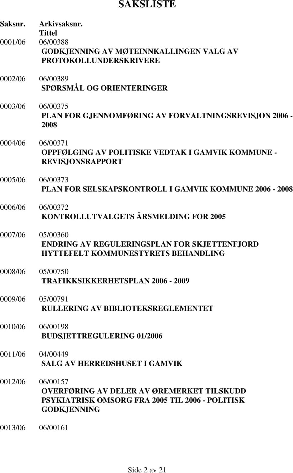 2006-2008 0004/06 06/00371 OPPFØLGING AV POLITISKE VEDTAK I GAMVIK KOMMUNE - REVISJONSRAPPORT 0005/06 06/00373 PLAN FOR SELSKAPSKONTROLL I GAMVIK KOMMUNE 2006-2008 0006/06 06/00372 KONTROLLUTVALGETS