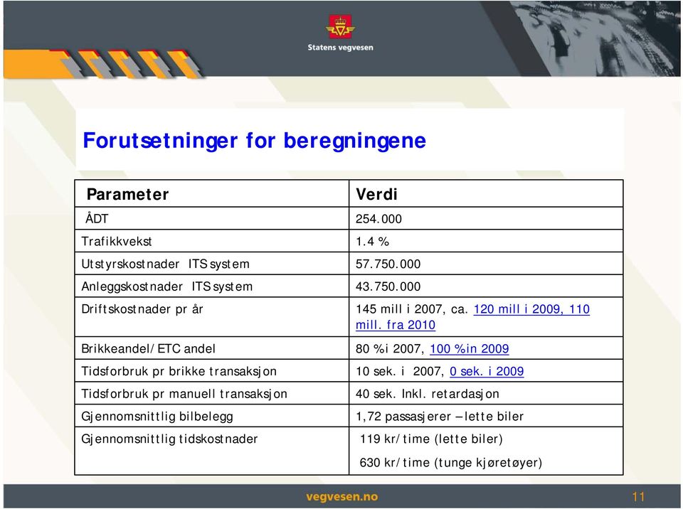 tidskostnader Verdi 254.000 1.4 % 57.750.000 43.750.000 145 mill i 2007, ca. 120 mill i 2009, 110 mill.