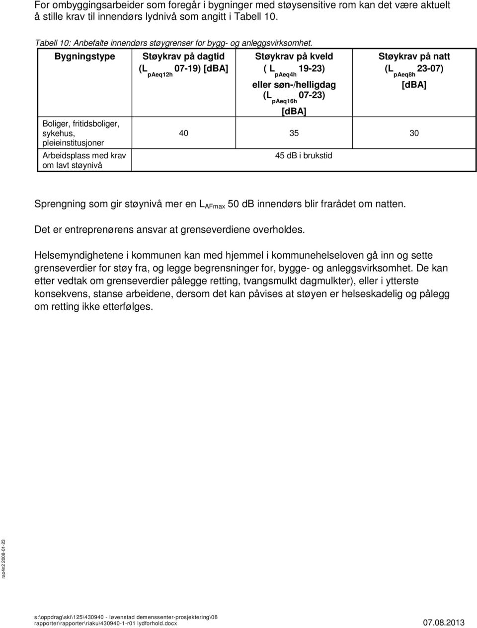Bygningstype Boliger, fritidsboliger, sykehus, pleieinstitusjoner Arbeidsplass med krav om lavt støynivå Støykrav på dagtid (L paeq12h 07-19) [dba] Støykrav på kveld ( L paeq4h 19-23) eller