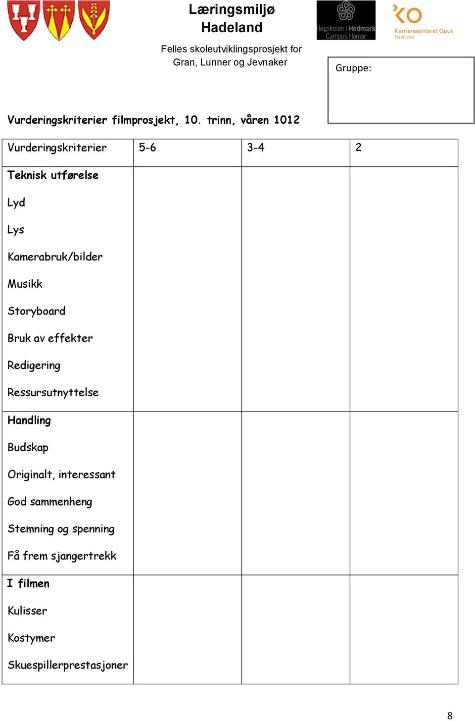 Kamerabruk/bilder Musikk Storyboard Bruk av effekter Redigering Ressursutnyttelse