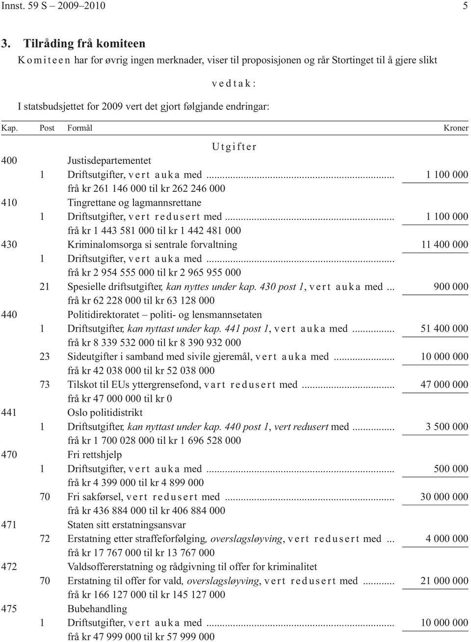 endringar: Kap. Post Formål Kroner Utgifter 400 Justisdepartementet 1 Driftsutgifter, v e r t a u k a med.