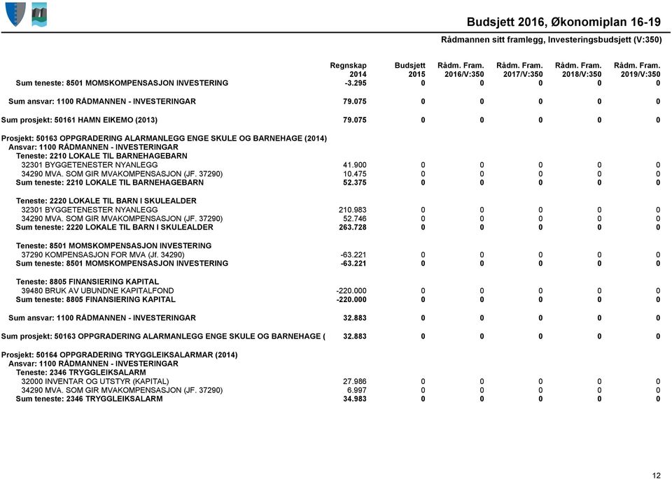 SOM GIR MVAKOMPENSASJON (JF. 37290) 10.475 0 0 0 0 0 Sum teneste: 2210 LOKALE TIL BARNEHAGEBARN 52.375 0 0 0 0 0 Teneste: 2220 LOKALE TIL BARN I SKULEALDER 32301 BYGGETENESTER NYANLEGG 210.