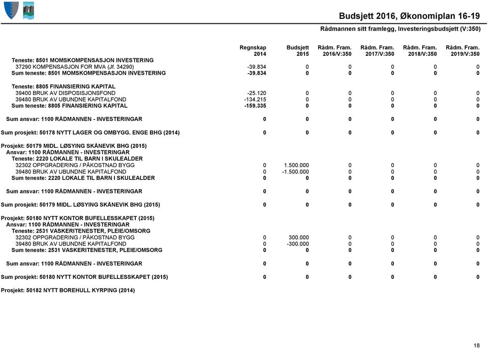 ENGE BHG (2014) 0 0 0 0 0 0 Prosjekt: 50179 MIDL. LØSYING SKÅNEVIK BHG (2015) Teneste: 2220 LOKALE TIL BARN I SKULEALDER 32302 OPPGRADERING / PÅKOSTNAD BYGG 0 1.500.