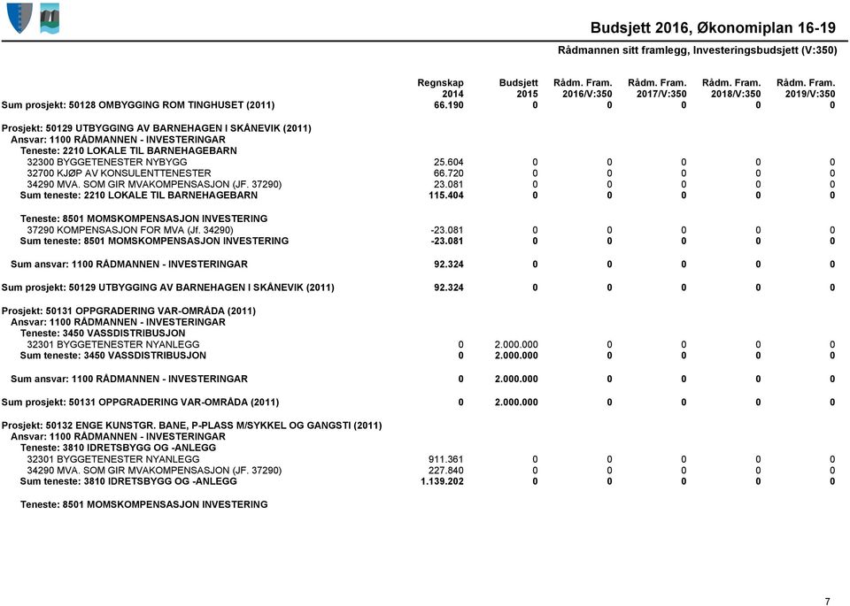 404 0 0 0 0 0 37290 KOMPENSASJON FOR MVA (Jf. 34290) -23.081 0 0 0 0 0 Sum teneste: 8501 MOMSKOMPENSASJON INVESTERING -23.081 0 0 0 0 0 Sum ansvar: 1100 RÅDMANNEN - INVESTERINGAR 92.