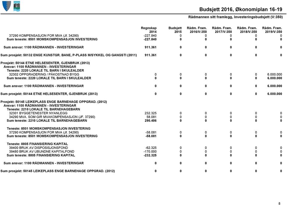 361 0 0 0 0 0 Prosjekt: 50144 ETNE HELSESENTER, GJENBRUK (2013) Teneste: 2220 LOKALE TIL BARN I SKULEALDER 32302 OPPGRADERING / PÅKOSTNAD BYGG 0 0 0 0 0 6.000.