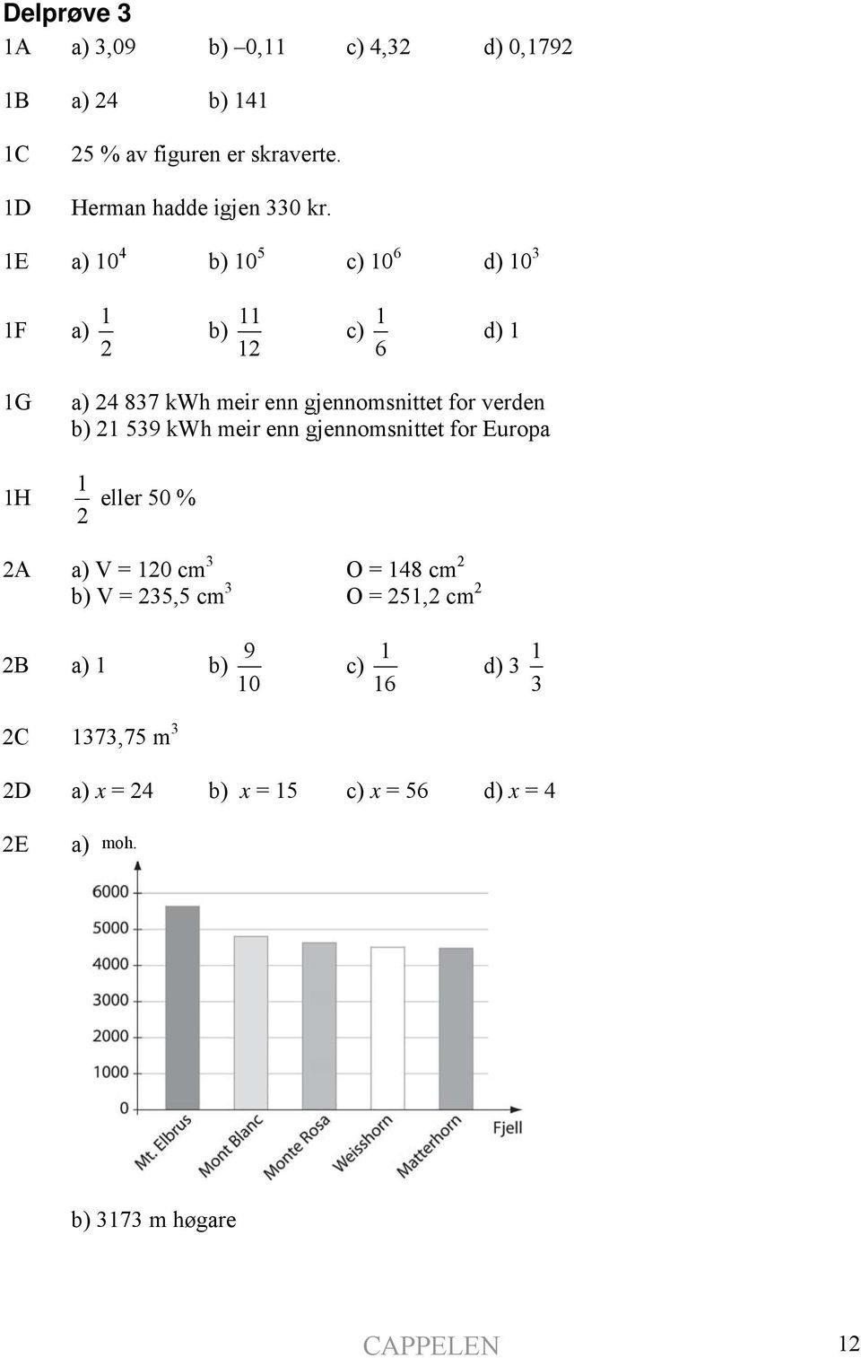 539 kwh meir enn gjennomsnittet for Europa 1H 1 2 eller 50 % 2A a) V = 120 cm 3 O = 148 cm 2 b) V = 235,5 cm 3 O = 251,2 cm 2