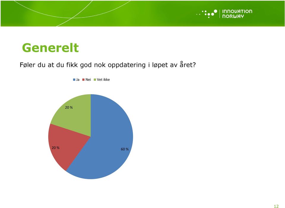 i løpet av året?