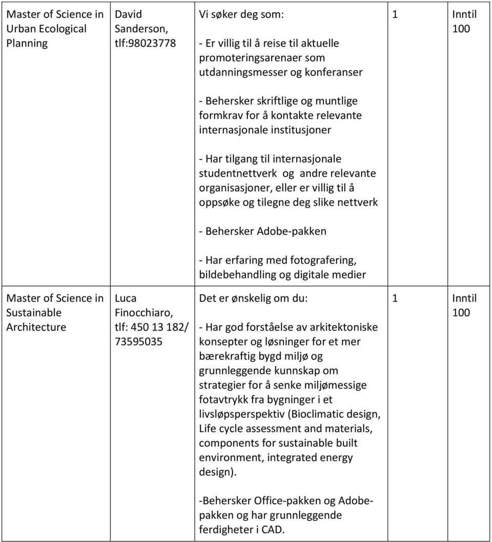 å oppsøke og tilegne deg slike nettverk - Behersker Adobe-pakken - Har erfaring med fotografering, bildebehandling og digitale medier Master of Science in Sustainable Architecture Luca Finocchiaro,