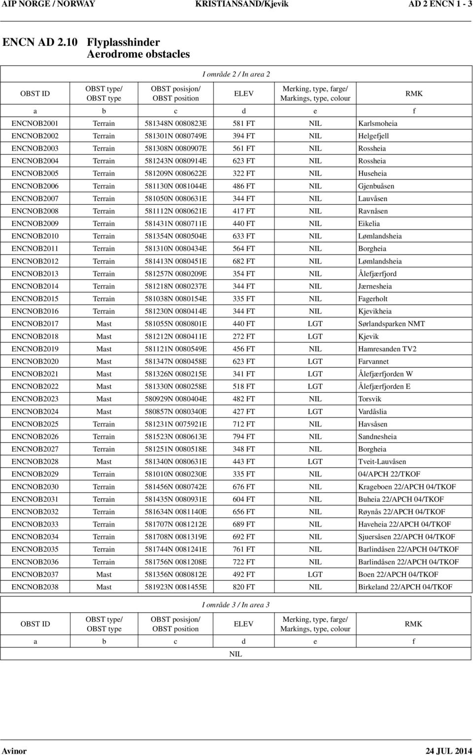 581348N 0080823E 581 FT Karlsmoheia ENCNOB2002 Terrain 581301N 0080749E 394 FT Helgefjell ENCNOB2003 Terrain 581308N 0080907E 561 FT Rossheia ENCNOB2004 Terrain 581243N 0080914E 623 FT Rossheia