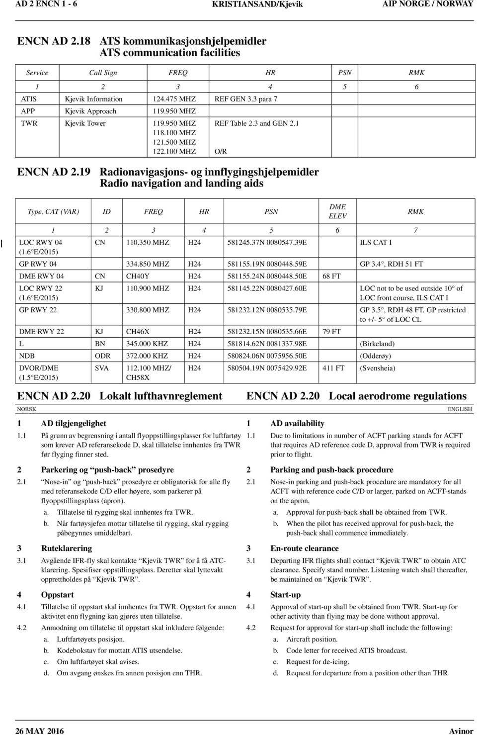 19 Radionavigasjons- og innflygingshjelpemidler Radio navigation and landing aids Type, CAT (VAR) ID FREQ HR PSN DME ELEV 1 2 3 4 5 6 7 LOC RWY 04 CN 110.350 MHZ H24 581245.37N 0080547.