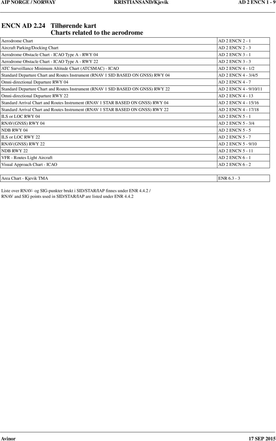 ICAO Type A - RWY 22 AD 2 ENCN 3-3 ATC Surveillance Minimum Altitude Chart (ATCSMAC) - ICAO AD 2 ENCN 4-1/2 Standard Departure Chart and Routes Instrument (RNAV 1 SID BASED ON GNSS) RWY 04 AD 2 ENCN