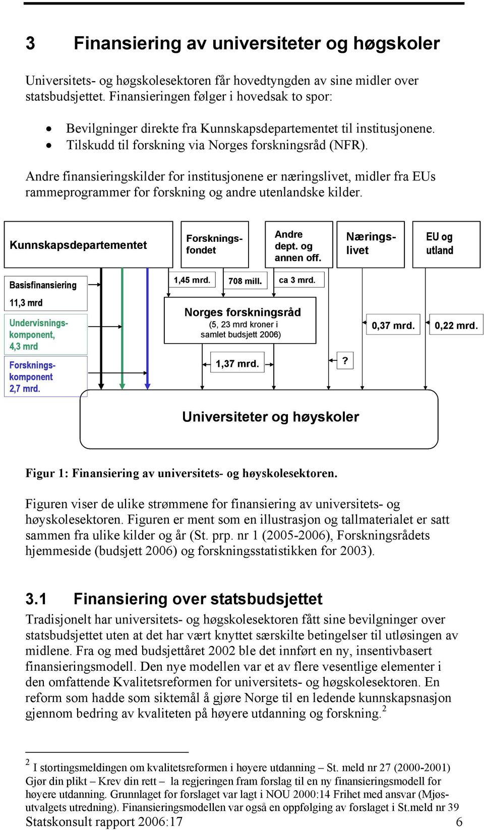 Andre finansieringskilder for institusjonene er næringslivet, midler fra EUs rammeprogrammer for forskning og andre utenlandske kilder. Kunnskapsdepartementet Forskningsfondet Andre dept.