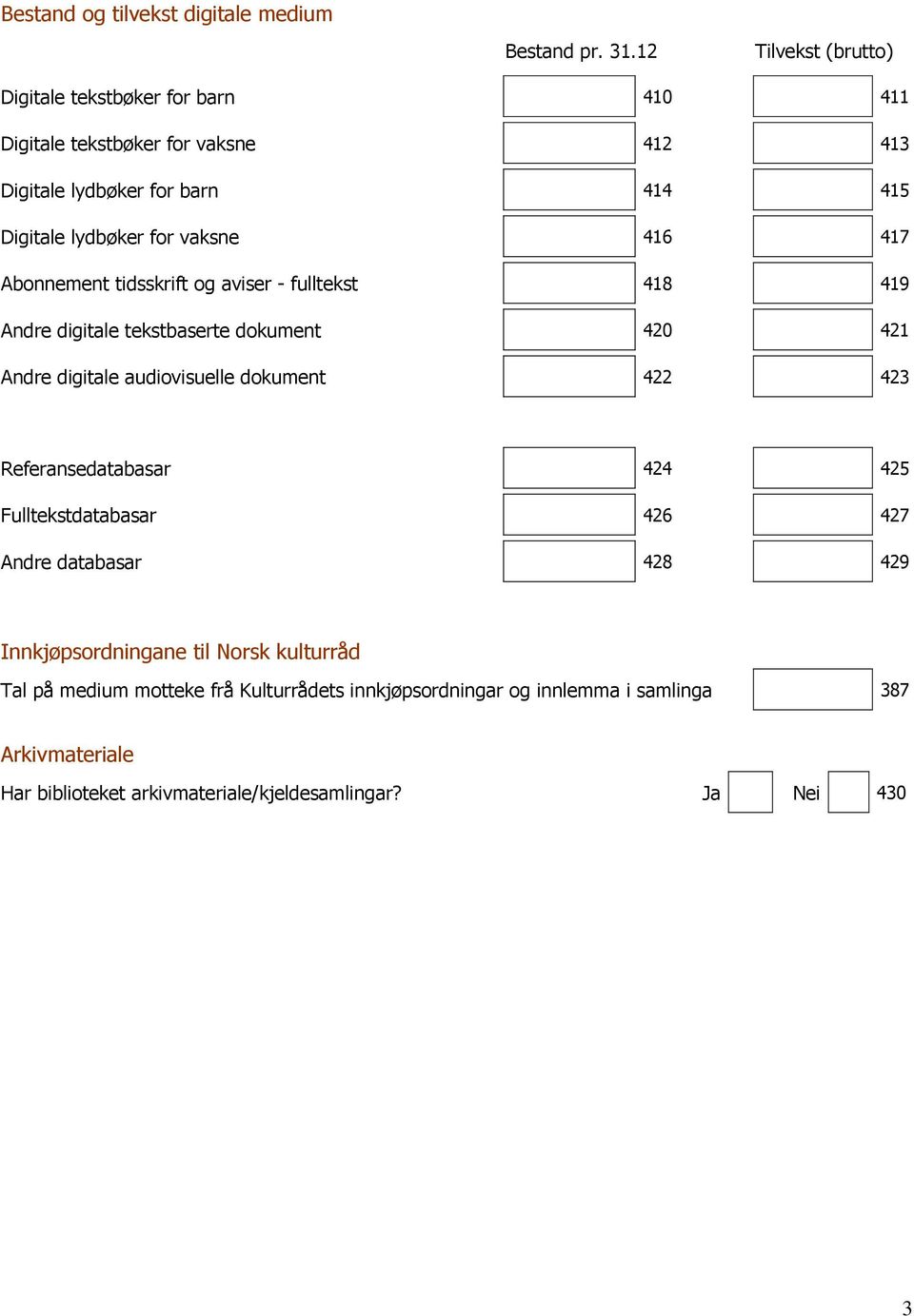 vaksne 416 417 Abonnement tidsskrift og aviser - fulltekst 418 419 Andre digitale tekstbaserte dokument 420 421 Andre digitale audiovisuelle dokument 422 423