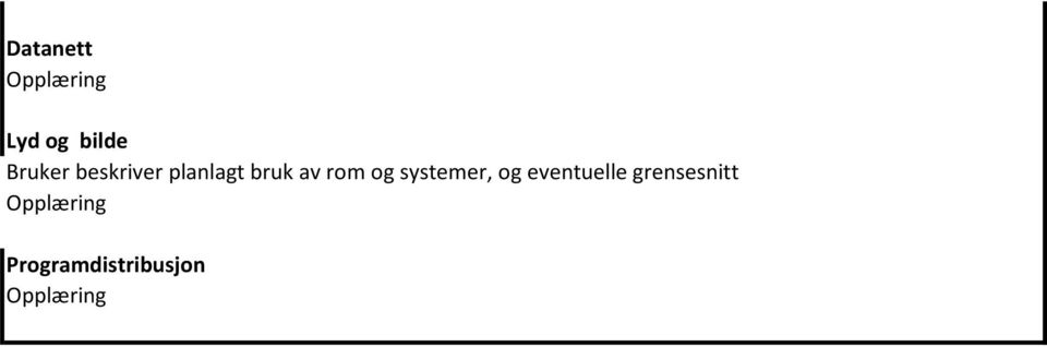 rom og systemer, og