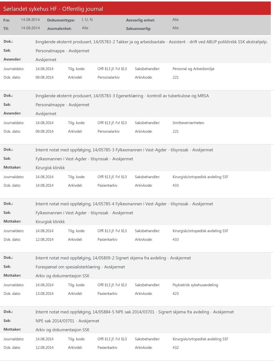 2014 Arkivdel: Personalarkiv Arkivkode: 221 Internt notat med oppfølging, 14/05785-3 Fylkesmannen i Vest-Agder - tilsynssak - Fylkesmannen i Vest-Agder - tilsynssak - Kirurgisk klinikk